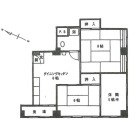 3DKの間取り