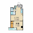 1LDKの間取り