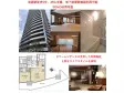 ルミナリータワー池袋11階の間取り図画像