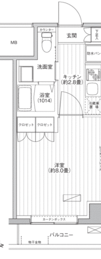 ヒューリック世田谷