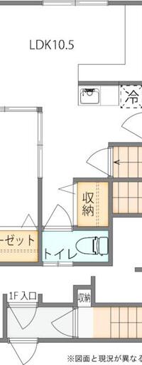 リバーサイド北品川