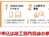 Brillia ist 上野稲荷町 2階 202