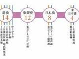 プラウドフラット浅草トレサージュ 12階 1201