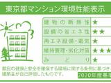 プラウドフラット渋谷笹塚 3階 306