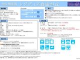 レジディア自由が丘 7階 0702