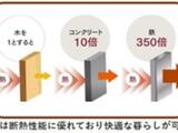 白金ノ杜 EAST