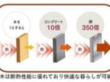 MOCXION四谷三丁目 3階 304